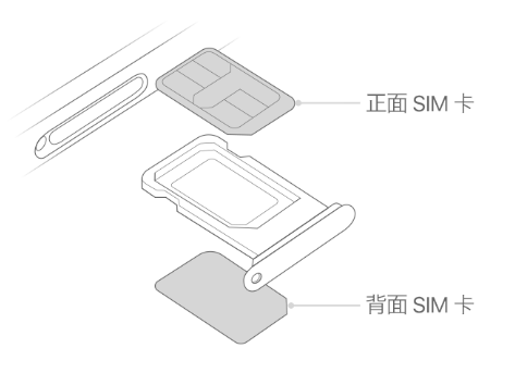 禄劝苹果15维修分享iPhone15出现'无SIM卡'怎么办 