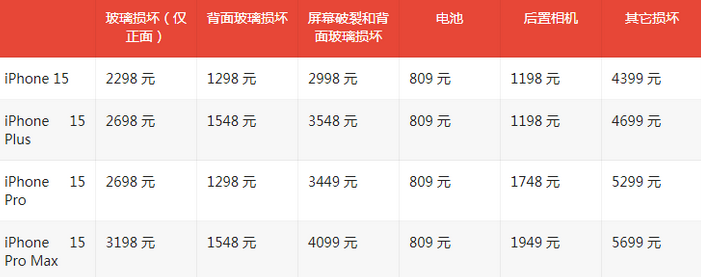 禄劝苹果15维修站中心分享修iPhone15划算吗