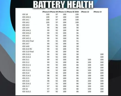 禄劝苹果手机维修分享iOS16.0.2值得升级吗 
