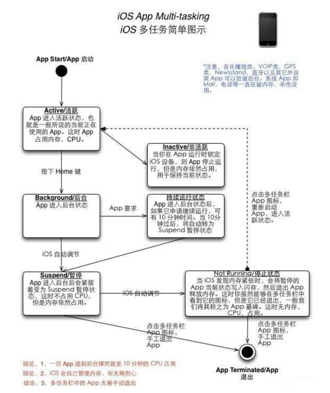 禄劝苹果手机维修分享iPhone 为什么不加大内存 