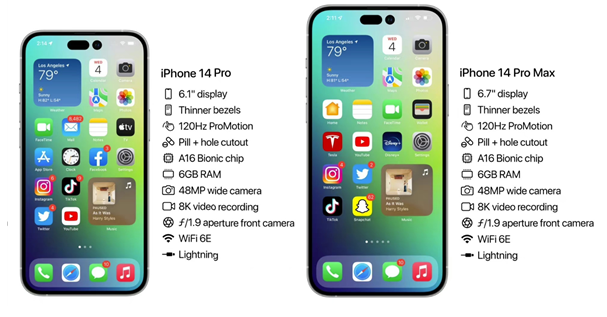 禄劝苹果14维修分享iPhone 14具体参数汇总 