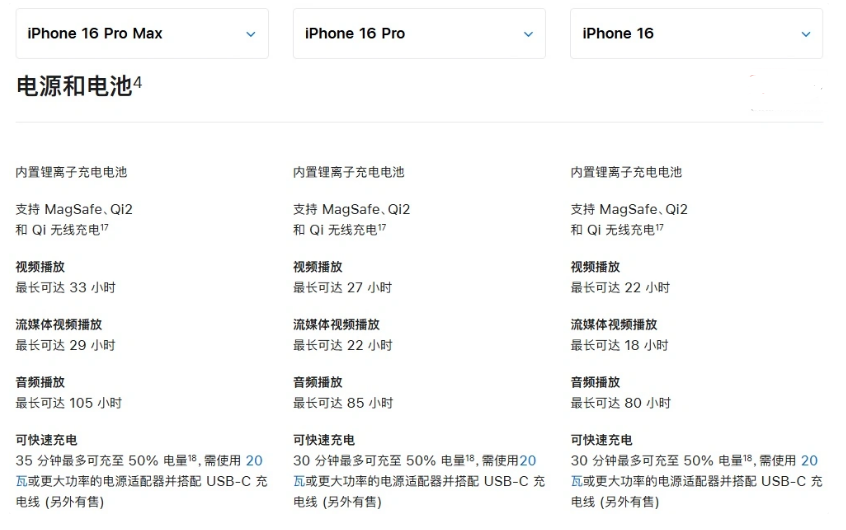 禄劝苹果手机维修分享 iPhone 16 目前实测充电峰值功率不超过 39W 