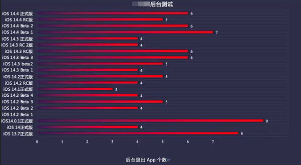 禄劝苹果手机维修分享iOS14.5beta1续航怎么样 