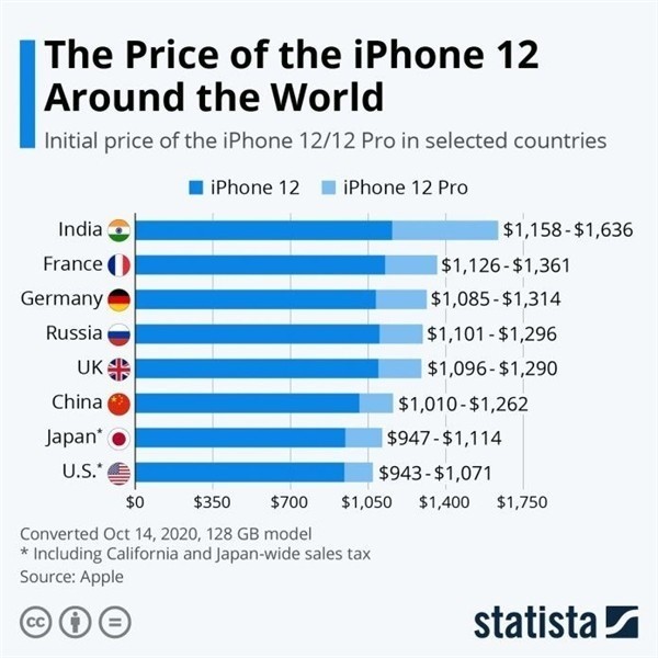 禄劝苹果手机维修分享哪个购买iPhone 12/12 Pro更便宜 