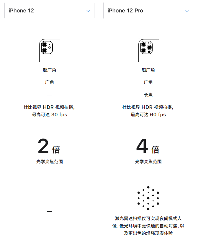 禄劝苹果手机维修分享苹果 iPhone 12 与 iPhone 12 Pro 选哪款 